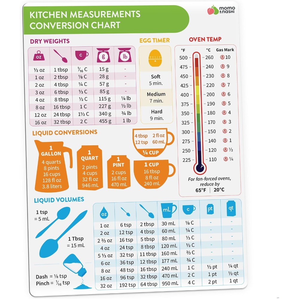 مخطط تحويل القياسات المغناطيسي - مراجعة Kitchen Baker وسعره